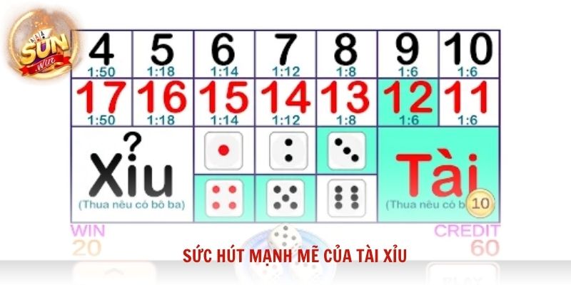 Sức hút mạnh mẽ của Tài Xỉu