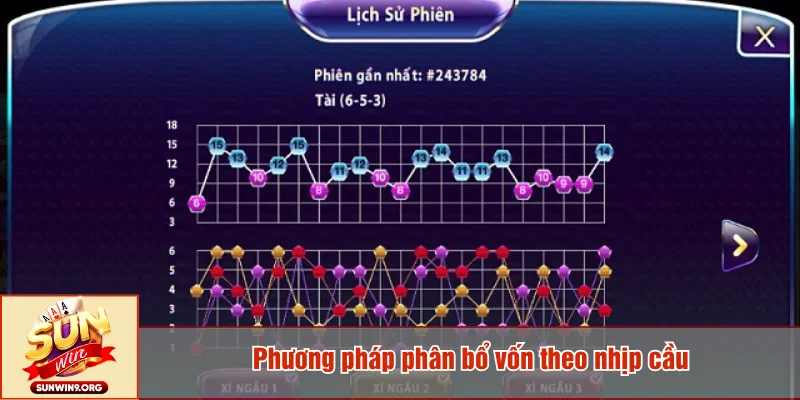 Phương pháp phân bổ vốn theo nhịp cầu